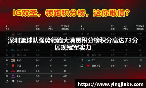 深圳篮球队强势领跑大满贯积分榜积分高达73分展现冠军实力